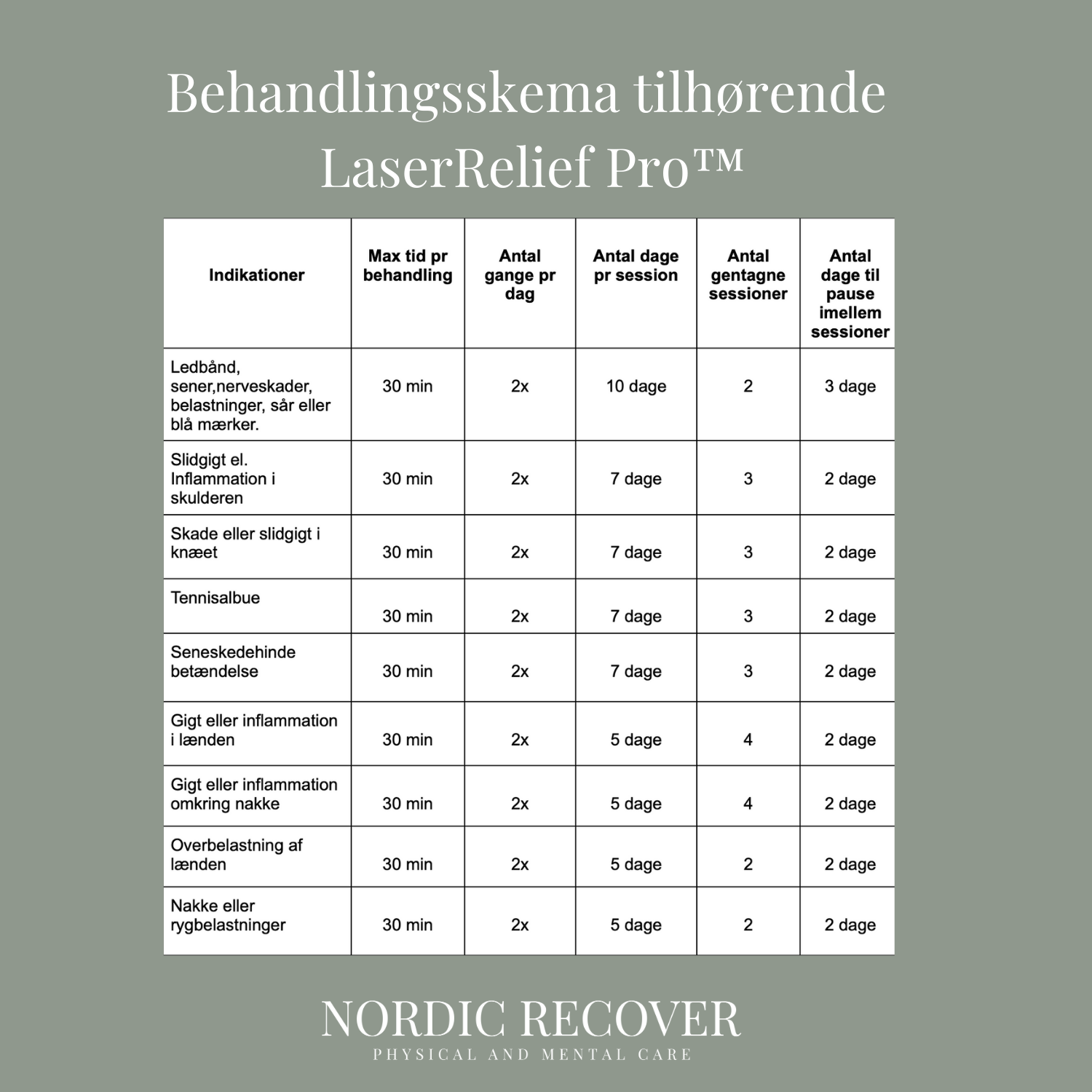Behandlingsskema for LaserRelief Pro™