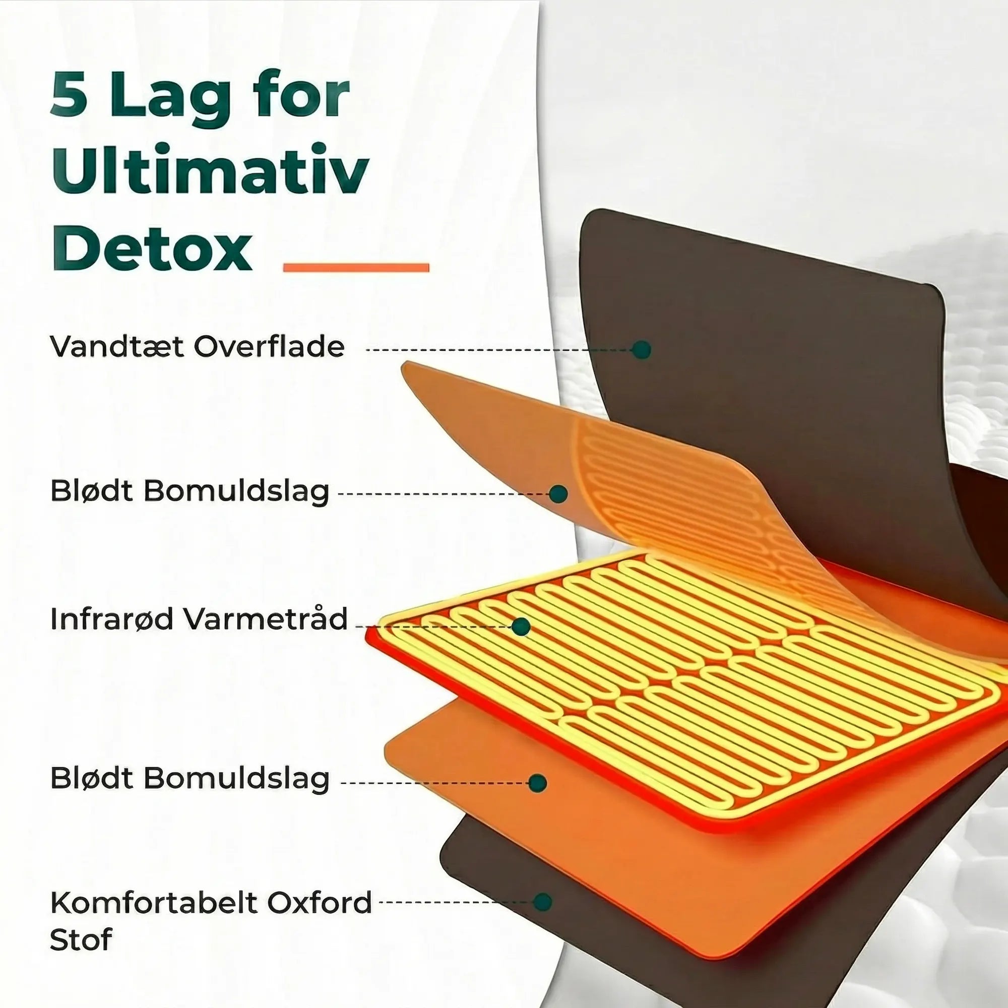 Infrarødt saunatæppe, Nordic Recover