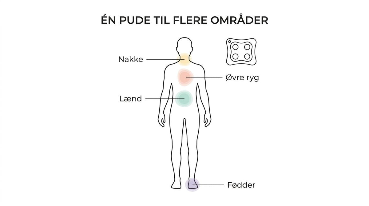 Nordic Recover: massagepude til lænd og ryg